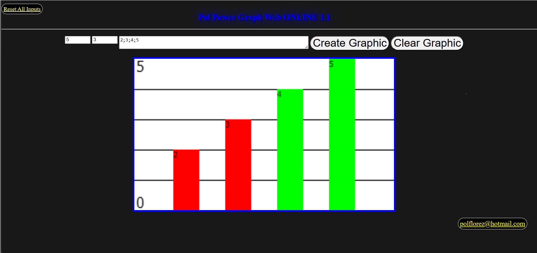 00-Pol-Power-Graph-1.1