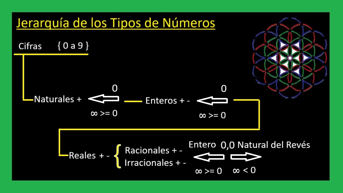 01-Jerarquia-del-Conjunto-de-Numeros