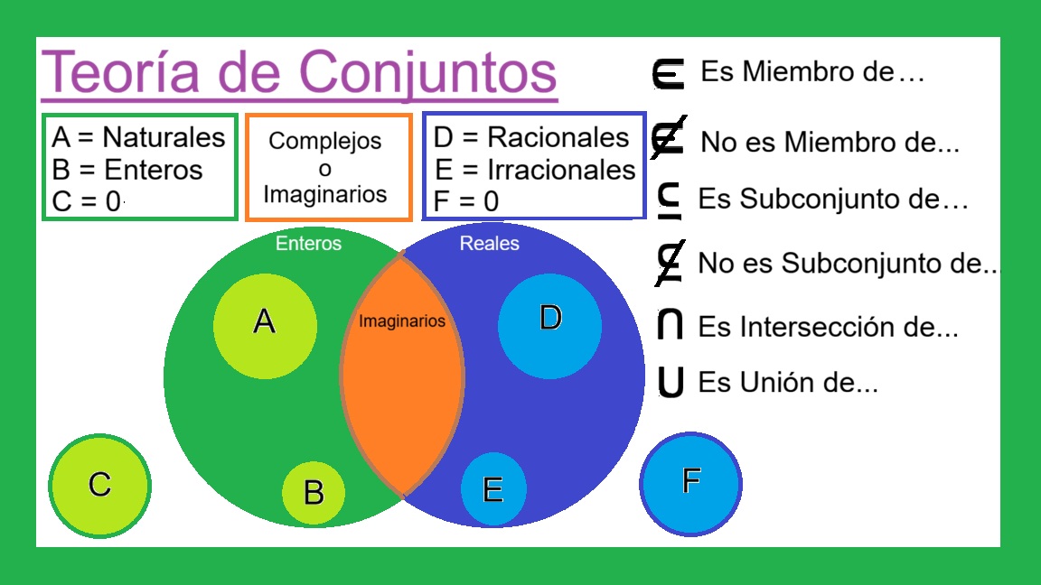 00-A-Teoria-de-Conjuntos