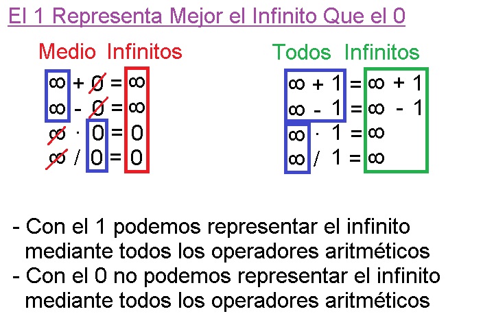00-El-Cero-No-Representa-el-Infinito