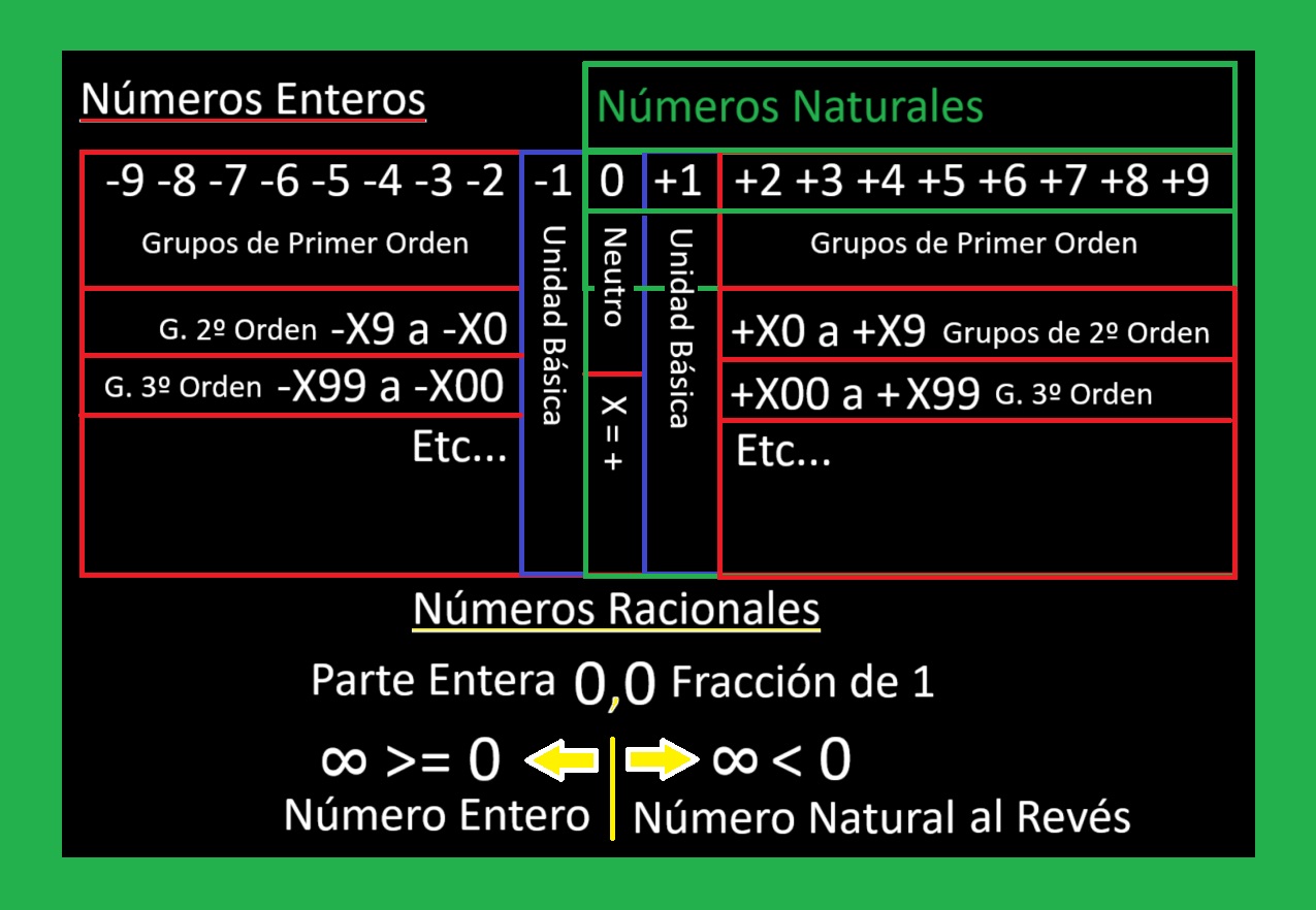 00-Los-Numeros-Enteros-y-Racionales