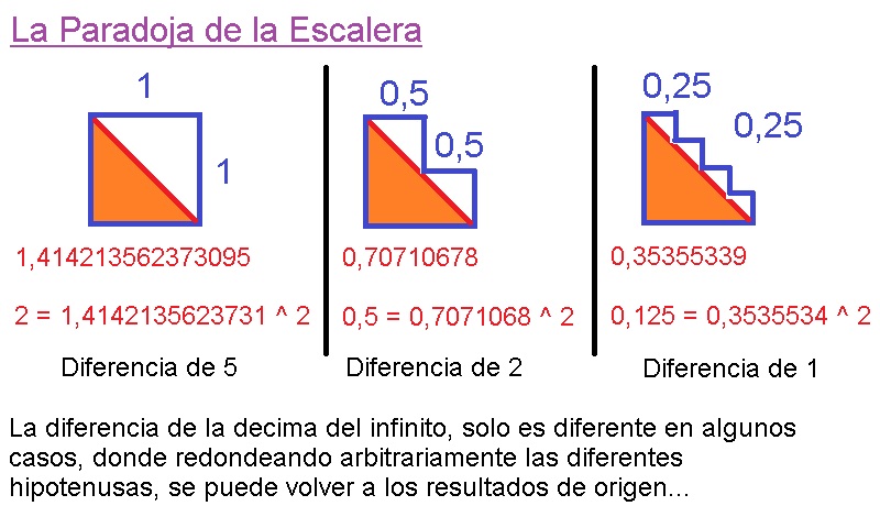 00-Paradoja-de-la-Escalera