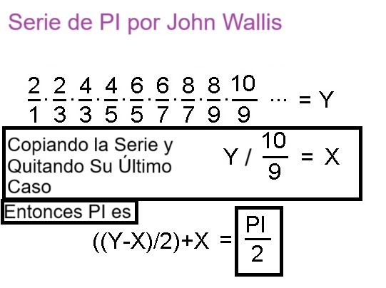 00-Serie-Para-el-Calculo-del-Numero-PI-Metodo-John-Wallis