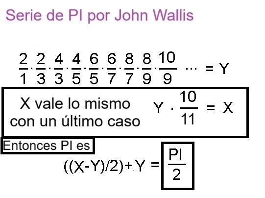 00-Series-Sumatorias-Para-Calcular-PI-con-el-Metodo-John-Wallis