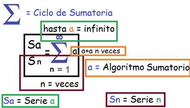 01-A-Sumatoria