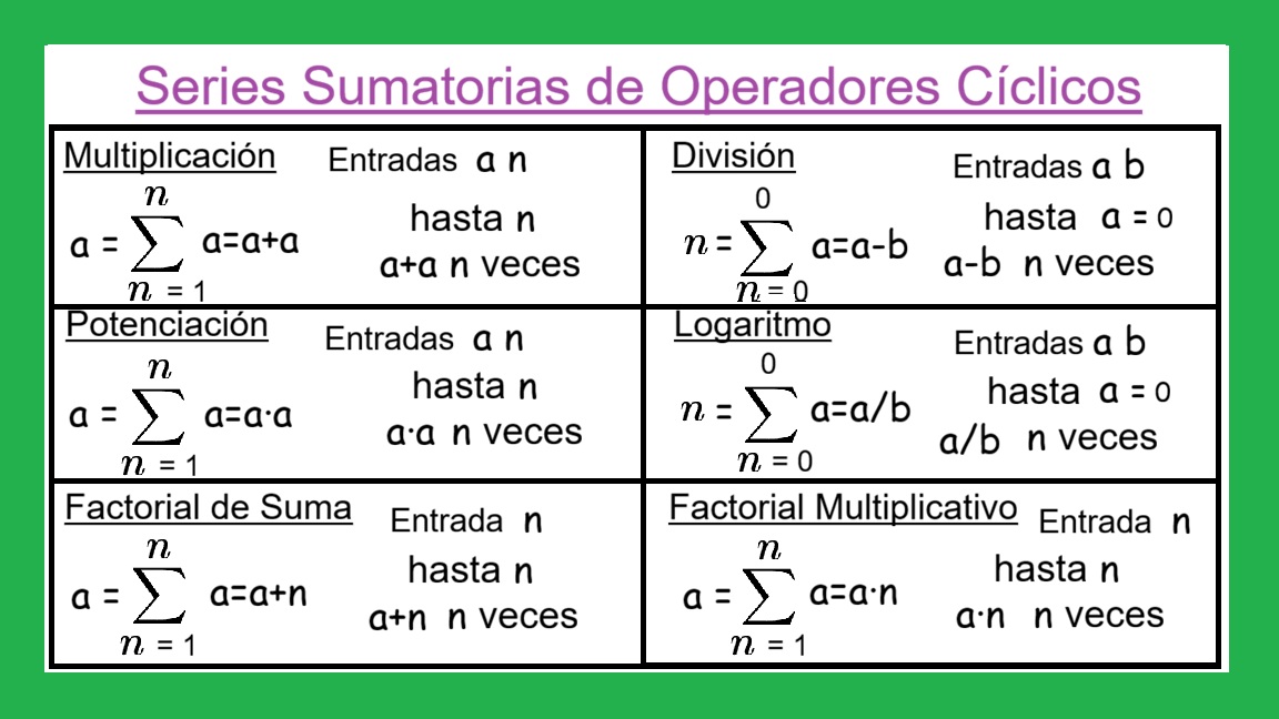 02-A-Series-Sumatorias-de-Operadores