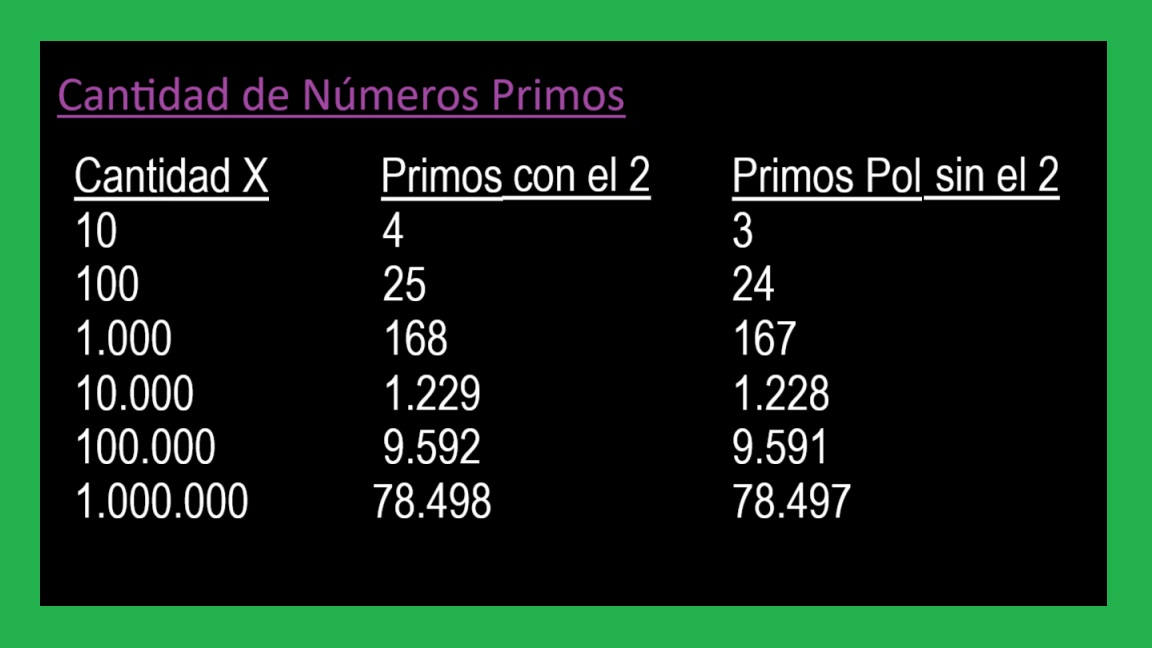 00-Cantidad-de-Numeros-Primos