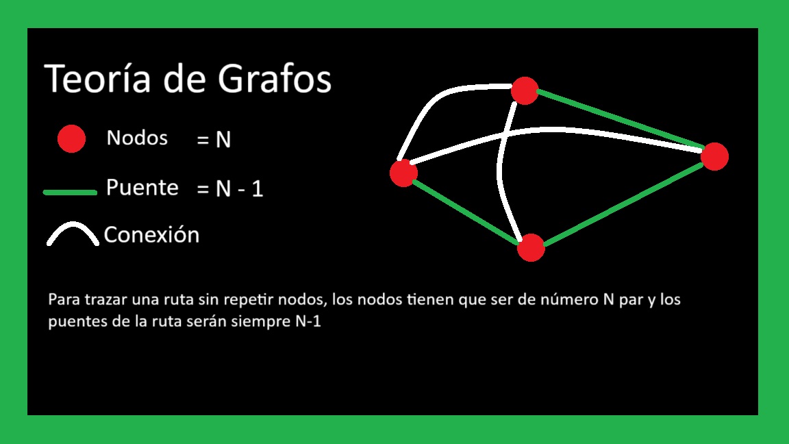 00-Teoria-de-Grafos