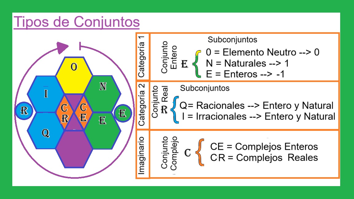 00-B-Construccion-de-Conjuntos-de-Numeros
