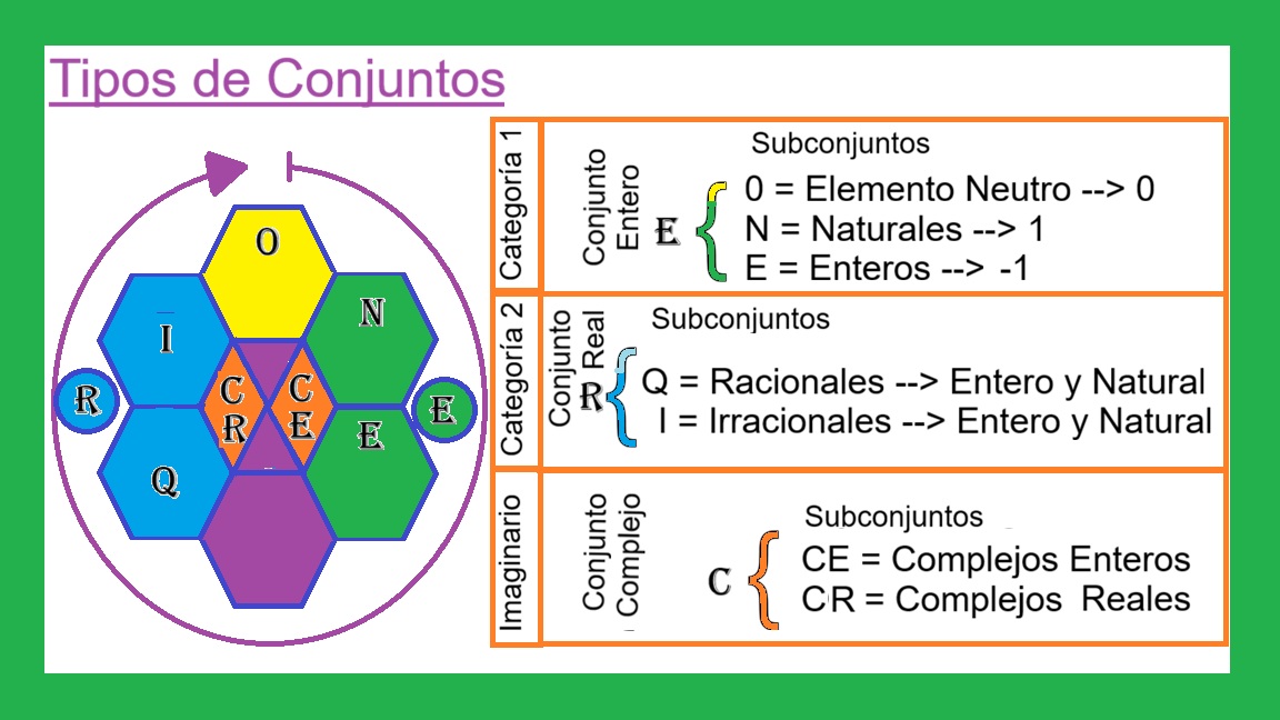 00-Construccion-de-Conjuntos-de-Numeros