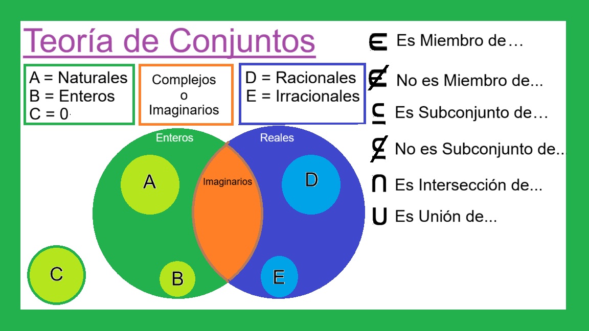 00-Teoria-de-Conjuntos
