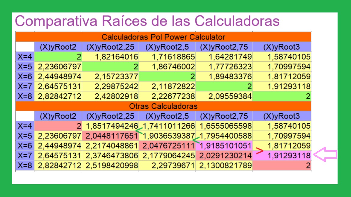 00-A-Raices-de-Numeros-entre-4-y-8