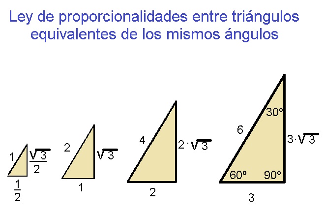 00-Ley-de-Proporcionalidades-entre-Triangulos-Equivalentes