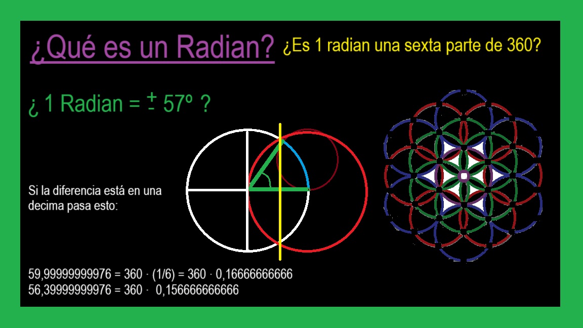 00-Que-es-un-Radian