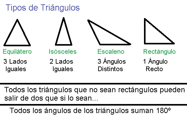 00-Tipos-de-Triangulos