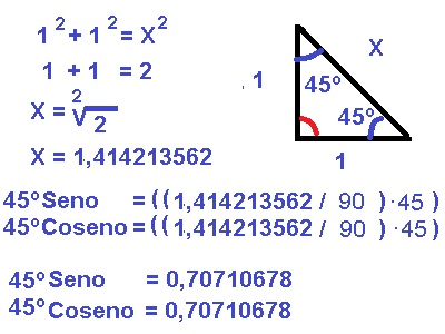 00-Teorema-de-Pitagoras-Sobre-Senos-y-Cosenos