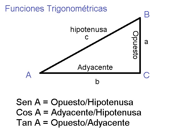 00-Trigonometria-del-Triangulo-Rectangulo