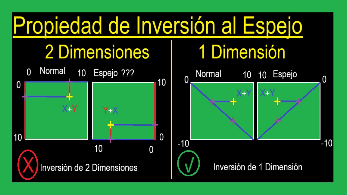 01-A-Dilema-de-las-Dimensiones-de-Planos
