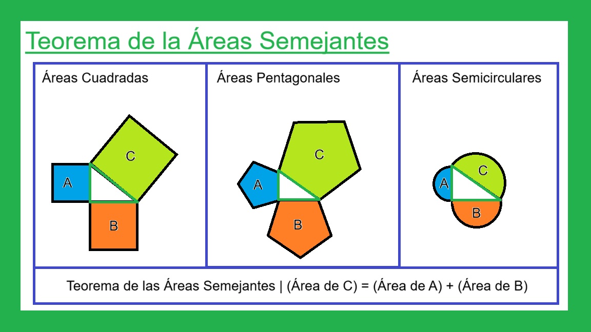 00-B-Teorema-de-las-Areas-Similares