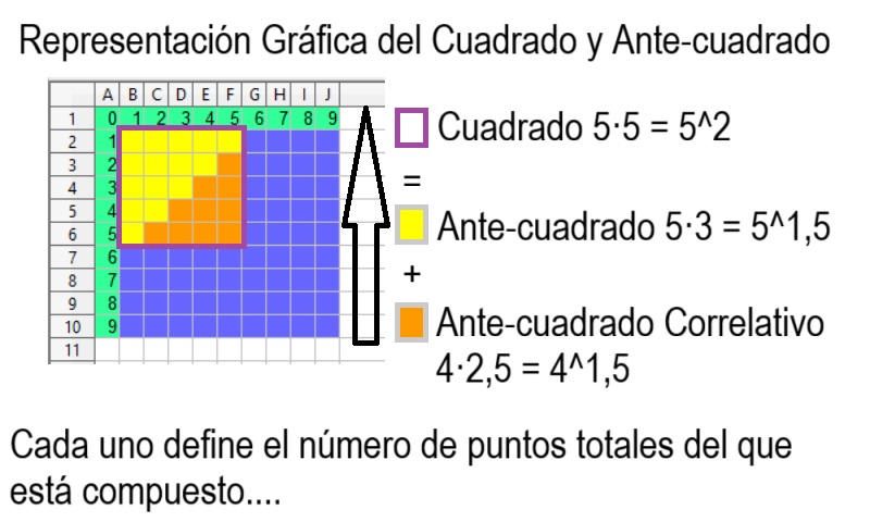 00-A-Representacion-Grafica-de-la-Terna-Polidiana-de-los-Cuadrados-y-de-los-Antecuadrados