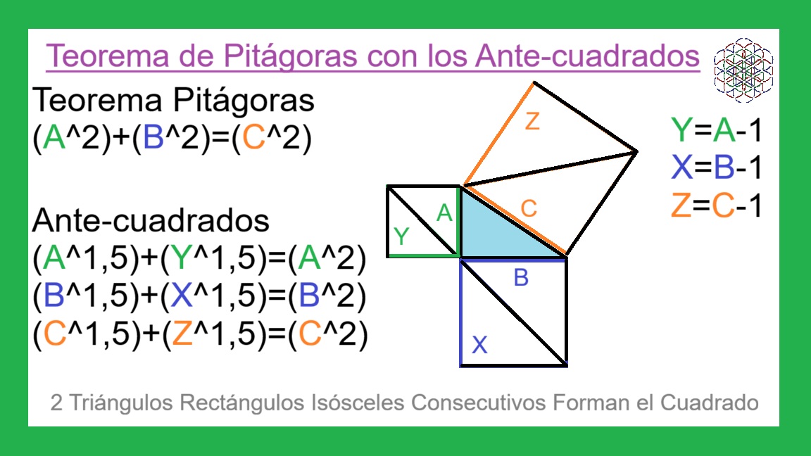 00-B-El-Antecuadrado-en-el-Teorema-de-los-7-Triangulos-Rectangulos
