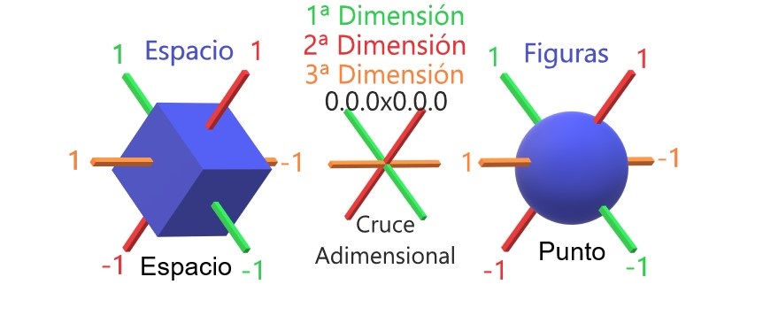 00-Conceptos-Primitivos-Para-las-Figuras-Geometricas