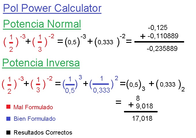 icon-00-Potenciaciones-Normales-e-Inversas-en-Pol-Power-Calculator.jpeg