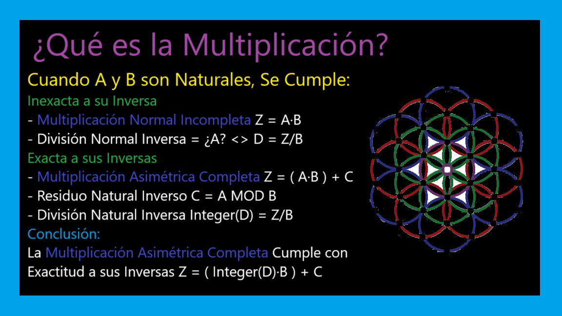 00-Que-es-la-Multiplicacion