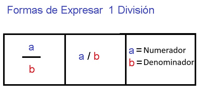 00-Formas-de-Expresar-una-Division