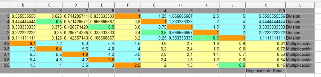 00-Tabla-Divisiones-y-Multiplicaciones