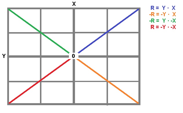 00-A-Grafica-Multiplicaciones