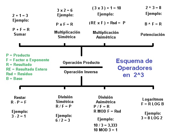 00-B-Grafico-Operadores-Duales