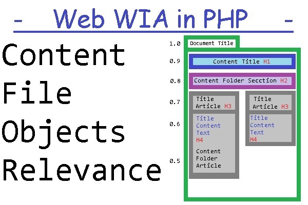 0-Relevancia-de-Documentos-Web-en-WIA
