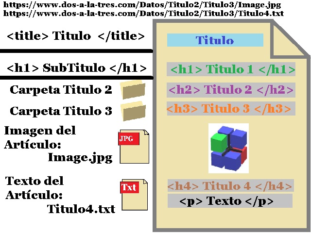00-Raiz-Web-de-Carpeta-Articulo