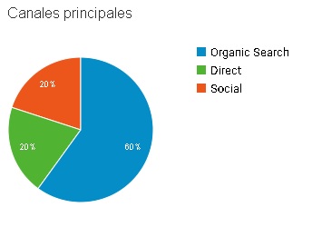0-Visitas-Organicas-y-Demas